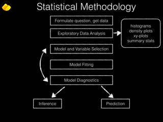 Why Data Science is a Science
