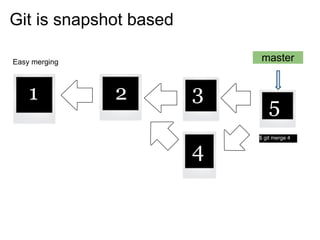 Git is snapshot based

                             master
Easy merging
                   2
    1 1        2        3
                                5
                            $ git merge 4


                        4
 