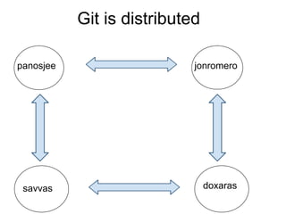 Git is distributed

panosjee                    jonromero




 savvas                         doxaras
 