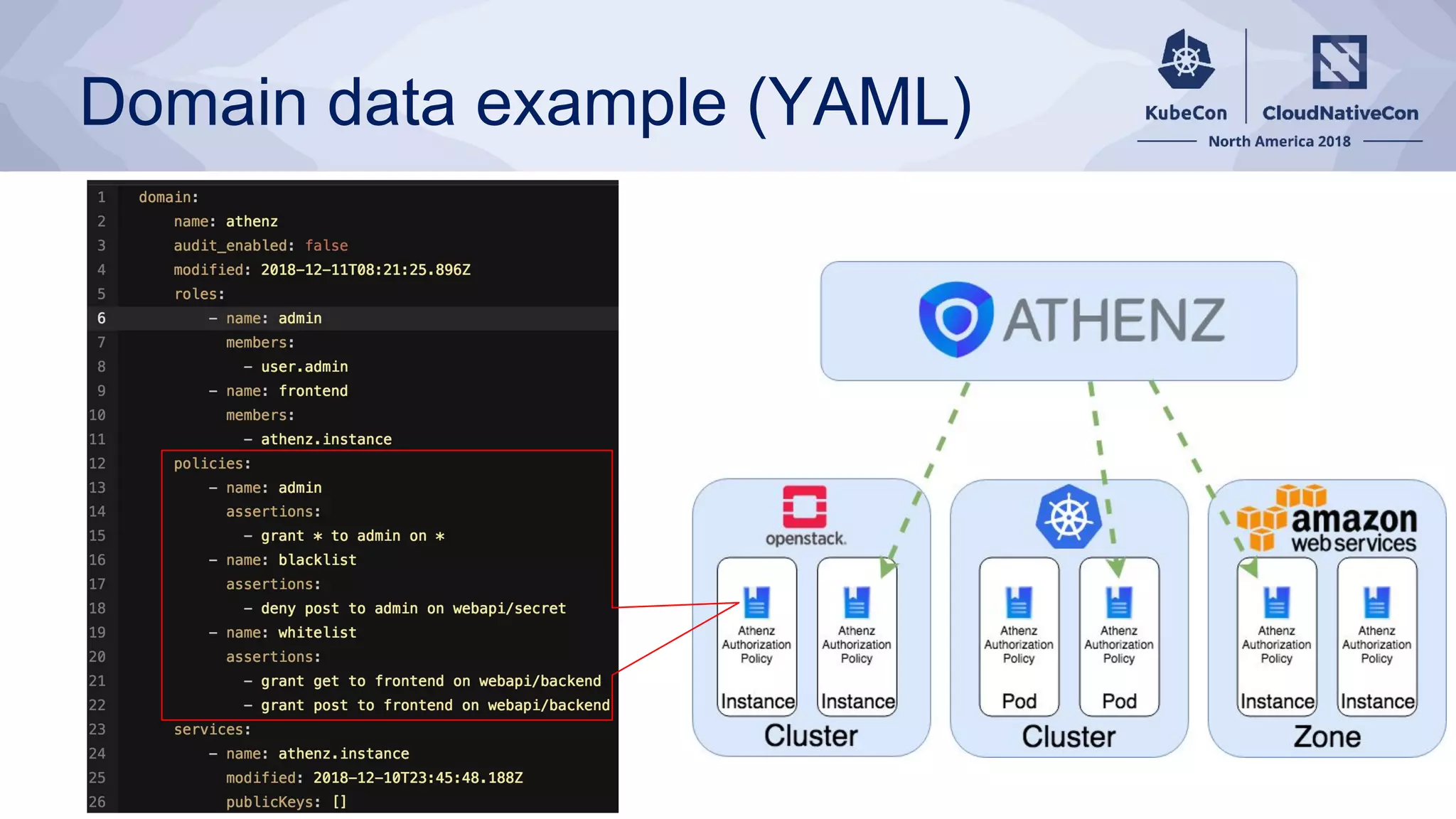 Domain data example (YAML)
 