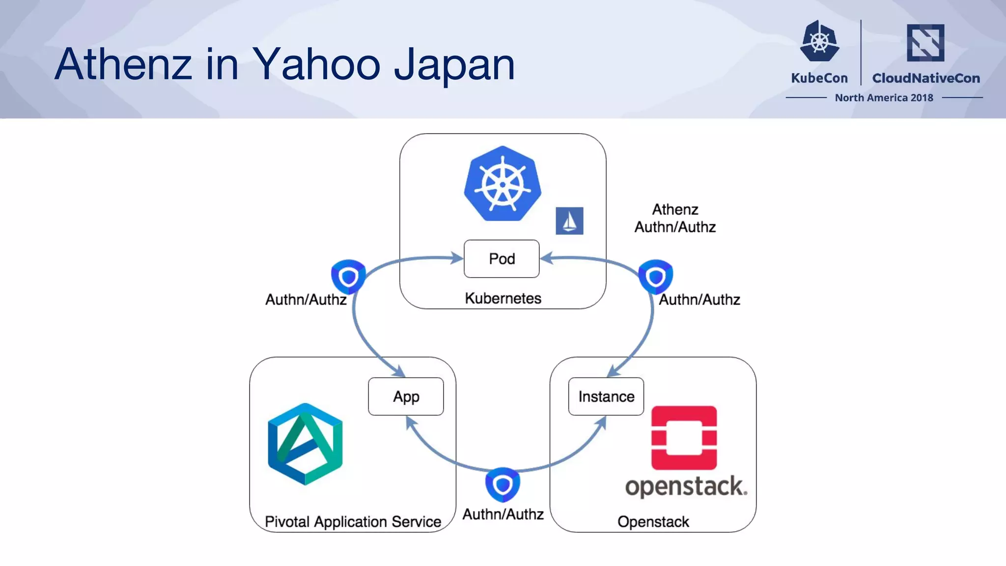 Athenz in Yahoo Japan
 