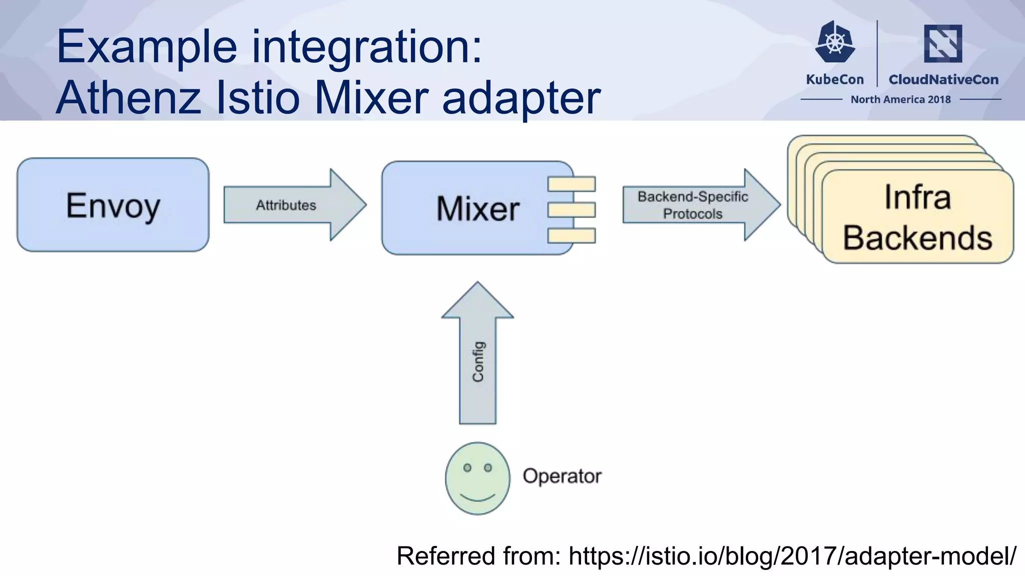 Example integration:
Athenz Istio Mixer adapter
Referred from: https://istio.io/blog/2017/adapter-model/
 