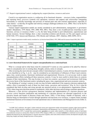 270	 Krenar Ibrahimi et al. / Transportation Research Procedia 25C (2017) 261–278
10 Krenar Ibrahimi/ Transportation Research Procedia 00 (2017) 000–000
3.7. Seaport organizational context: configuring key seaport functions, resources and actors
Crucial to an organization success is configuring all its functional elements – structures (roles, responsibilities
and reporting lines), processes (controls over operations, resources and outputs) and relationships (integrating
horizontally or vertically knowledge and activities of internal parts and with external organizations, especially in
value chains) – so that they fit together and with key strategic challenges (Johnson et al., 2008). This is to be the PA
role in a seaport cluster.
Various seaport organization models are mostly considered as port administration, management or governance
models1
(Baudelaire, 1979; Baird, 1995, 2000; WB, 2001). They show a mix of public/private ownership on port
functions, services or resources (Table 1, a, b), the latter being divided in port infrastructure, superstructure and
human resources. Several findings show a clear ownership evolution and diversity on PAs and seaport services
(UNCTAD, 1975; Jansson and Shneerson, 1982; Brooks and Cullinane, 2007; Alderton, 2008; ESPO, 2011).
Table 1. Seaport organization models mainly considered as: (a) function-based (Baird, 1995, 2000) and (b) resource-based (WB, 2001, 2007).
a) b)
4. A new theoretical framework for seaport conceptualization on a contextual basis
What is a concept and in what bases must be constructed? It seems as a key question to be asked by whoever
wants to conceptualize new or existing ideas, thoughts, notions, terms or concepts.
After reviewing the most relevant concepts within 6 interrelated port contexts, it seems obvious that port research
– even classified as in Fig. 2, a), b) – may be considered as an interrelation of influences of these 6 port contexts:
space, time, social-economic, functional, institutional and organizational. However, it is not an easy work to make
conceptualization efforts including all these numerous contexts. It may be more useful to shrink these six contexts
because of their interrelations. This may be done in at least two contexts: operational and institutional, both being
the reverse facets of the functional context, including the space, time, organizational and socio-economic contexts.
The shrinking of „existing‟ contexts in only two may be better understood if the respective decision-making body
within a firm is associated to each of these two basic terms, operations and institutions2
(Fig. 6). For it must be
considered that both deciding and doing pervade any practical activity in an administrative organization (Simon,
1976), where long-term decisions pertain to institutions, while other decisions and all doings constitute operations.
Moreover, a firm decision management functions (initiation and implementation of a decision process) and
decision control functions (ratification and monitoring of a decision process) are allocated respectively to the
executive boards and boards of directors (Fama and Jensen, 1983). A firm being a bundle of functions, with a
function being an interrelation of actors through operations and decisions over resources, a seaport cluster includes
institutional functions at Governance level and operational ones at Administration and Management levels (Table 2).
1
In IAME 2015 conference, this paper‟s Author analyzed various port organization models and presented a property rights based model for
(seaport) Gov-Ad-Man functions, standing for Governance, Administration and Management. See e.g., Ibrahimi (2013a, 2013b, 2014, 2015).
2
Following Weber (1947), I consider that social-economic operations are routine, either instinctive or little reflected, actions of individuals
over production resources or among them. Based on North (1990), Hodgson (2006), etc, I consider institutions as (in)formal social arrangements
adopted and enforced by the interested parties to structure and ensure (regulate, direct and control) mutual economic development and gains, thus
being long, lengthy and deeply thought decisions of those parties.
 