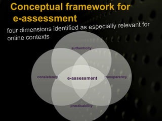 A theoretical framework for e assessment in higher education | PPTX