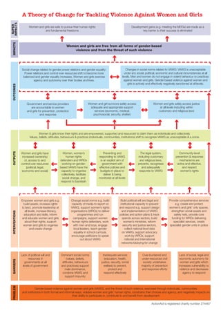 A theory of change for tackling violence against women and girls | PDF