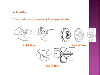 Radial flowAxial flow
Mixed flow
2-Impeller
Three main categories of centrifugal pumps exist
7
 