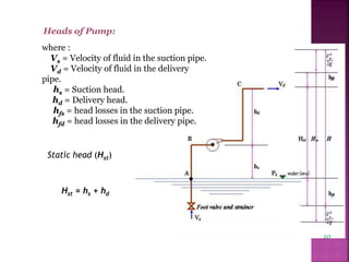Heads of Pump:
where :
Vs = Velocity of fluid in the suction pipe.
Vd = Velocity of fluid in the delivery
pipe.
hs = Suction head.
hd = Delivery head.
hfs = head losses in the suction pipe.
hfd = head losses in the delivery pipe.
10
Static head (Hst)
Hst = hs + hd
 