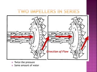  Twice the pressure
 Same amount of water
Direction of Flow
 