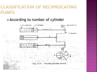  According to number of cylinder
 