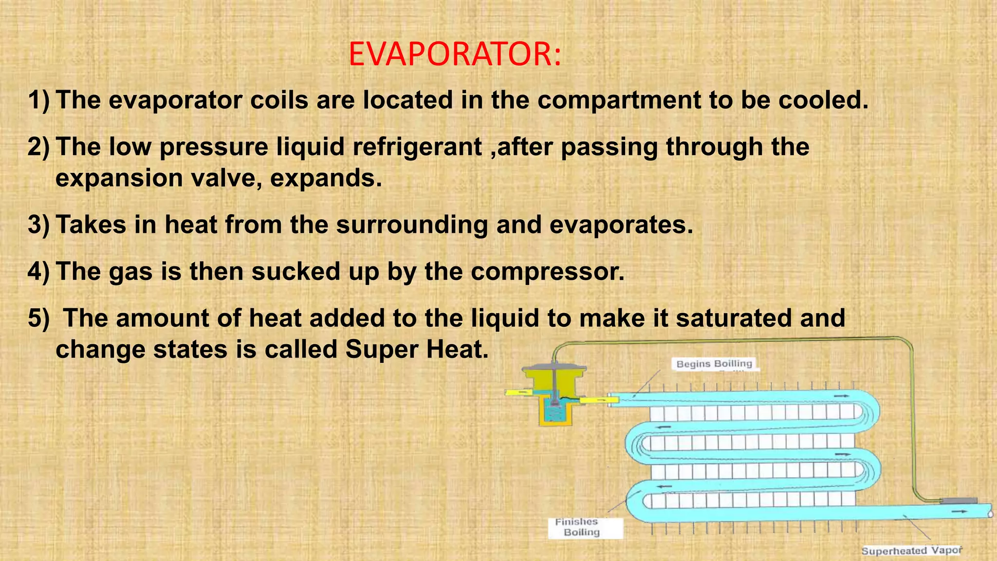 1) The evaporator coils are located in the compartment to be cooled.
2) The low pressure liquid refrigerant ,after passing through the
expansion valve, expands.
3) Takes in heat from the surrounding and evaporates.
4) The gas is then sucked up by the compressor.
5) The amount of heat added to the liquid to make it saturated and
change states is called Super Heat.
EVAPORATOR:
 