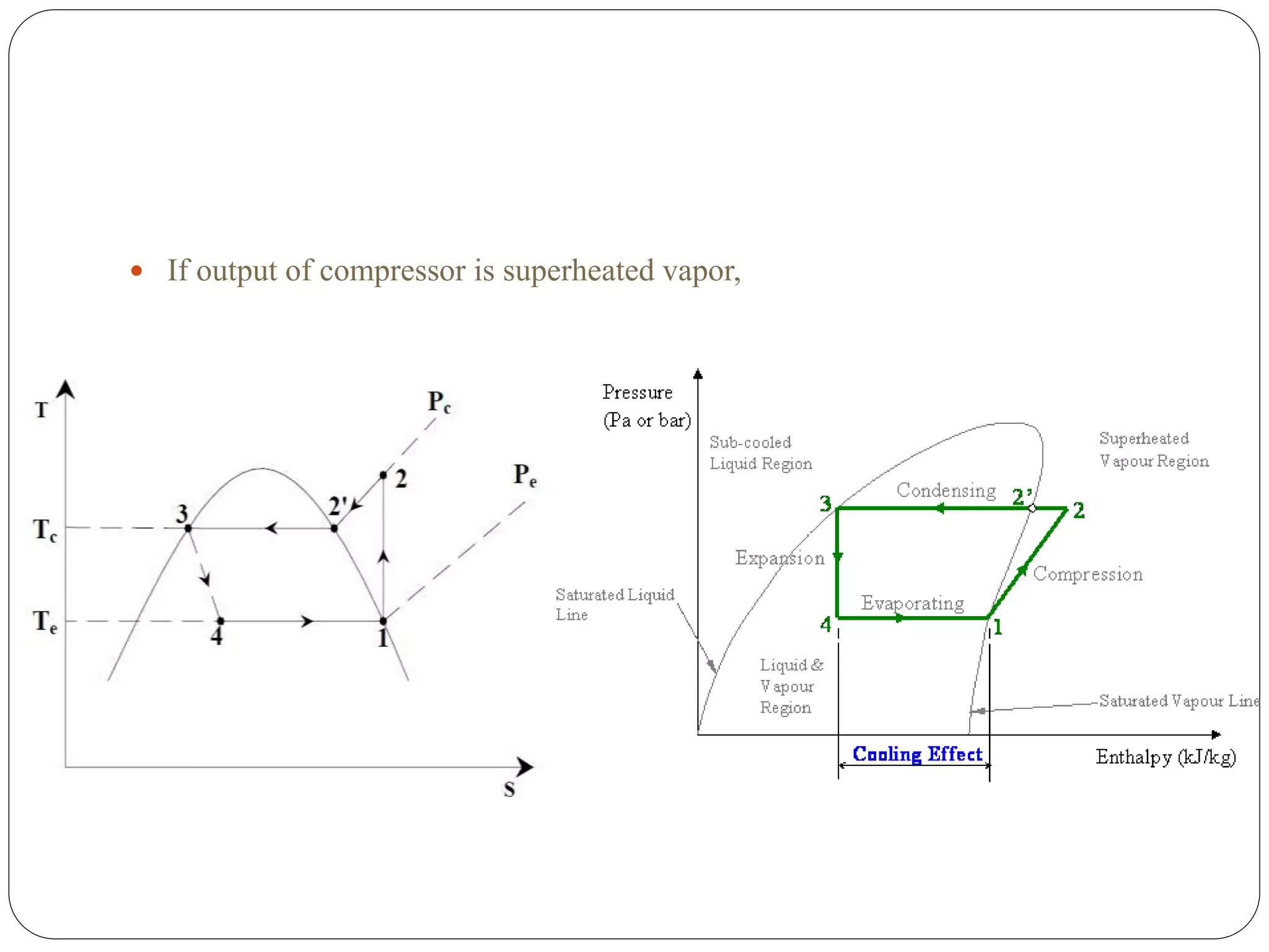  If output of compressor is superheated vapor,
 