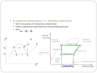  In compressor (during process 1-2 : Isentropic compression) ,
 Inlet is low pressure; low temperature, saturated vapor
 Outlet is high pressure; high temperature saturated/superheated vapor.
 Here,
hhwc 12

 