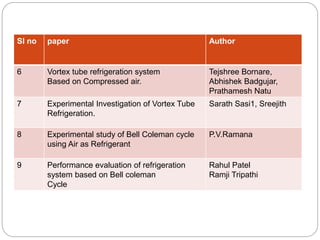 Sl no paper Author
6 Vortex tube refrigeration system
Based on Compressed air.
Tejshree Bornare,
Abhishek Badgujar,
Prathamesh Natu
7 Experimental Investigation of Vortex Tube
Refrigeration.
Sarath Sasi1, Sreejith
8 Experimental study of Bell Coleman cycle
using Air as Refrigerant
P.V.Ramana
9 Performance evaluation of refrigeration
system based on Bell coleman
Cycle
Rahul Patel
Ramji Tripathi
 