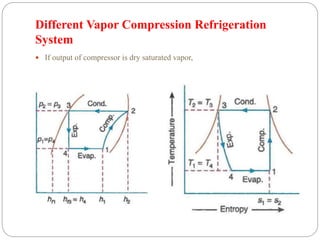 Different Vapor Compression Refrigeration
System
 If output of compressor is dry saturated vapor,
 