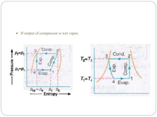  If output of compressor is wet vapor,
 