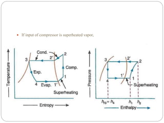  If input of compressor is superheated vapor,
 