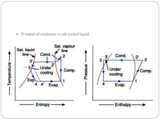  If output of condenser is sub cooled liquid ,
 