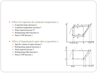  Effect of evaporator & condenser temperature :-
 Evaporator temp. decreases ↓
 Condenser temperature increases ↑
 Work required increase ↑↑
 Refrigerating effect decrease ↓↓
 Hence, COP decrease ↓
 Effect of Superheated vapor after evaporation :-
 Specific volume of vapor increase ↑
 Refrigerating capacity decreases ↓
 Work required increase ↑
 Refrigerating effect decrease ↓
 Hence, COP decrease ↓
 