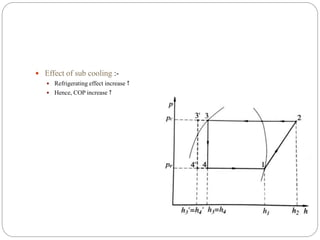  Effect of sub cooling :-
 Refrigerating effect increase ↑
 Hence, COP increase ↑
 