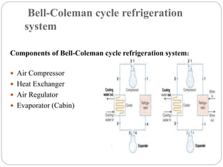 Bell-Coleman cycle refrigeration
system
Components of Bell-Coleman cycle refrigeration system:
 Air Compressor
 Heat Exchanger
 Air Regulator
 Evaporator (Cabin)
 