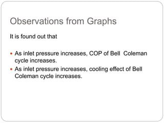 Observations from Graphs
It is found out that
 As inlet pressure increases, COP of Bell Coleman
cycle increases.
 As inlet pressure increases, cooling effect of Bell
Coleman cycle increases.
 