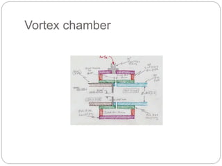 Vortex chamber
 