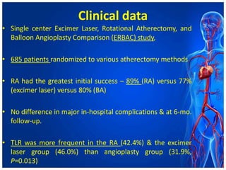 Clinical data
• Single center Excimer Laser, Rotational Atherectomy, and
Balloon Angioplasty Comparison (ERBAC) study,
• 685 patients randomized to various atherectomy methods
• RA had the greatest initial success – 89% (RA) versus 77%
(excimer laser) versus 80% (BA)
• No difference in major in-hospital complications & at 6-mo.
follow-up.
• TLR was more frequent in the RA (42.4%) & the excimer
laser group (46.0%) than angioplasty group (31.9%,
P=0.013)
 