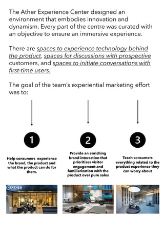 The Ather Experience Center designed an
environment that embodies innovation and
dynamism. Every part of the centre was curated with
an objective to ensure an immersive experience.
There are spaces to experience technology behind
the product, spaces for discussions with prospective
customers, and spaces to initiate conversations with
first-time users.
The goal of the team’s experiential marketing effort
was to:
Teach consumers
everything related to the
product experience they
can worry about
Help consumers experience
the brand, the product and
what the product can do for
them.
Provide an enriching
brand interaction that
prioritizes visitor
engagement and
familiarization with the
product over pure sales
 