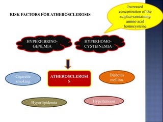 RISK FACTORS FOR ATHEROSCLEROSIS
Diabetes
mellitus
Hyperlipidemia
Cigarette
smoking
ATHEROSCLEROSI
S
Hypertension
HYPERHOMO-
CYSTEINEMIA
Increased
concentration of the
sulphur-containing
amino acid
homocysteine
HYPERFIBRINO-
GENEMIA
 