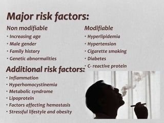 Major risk factors:
• Increasing age
• Male gender
• Family history
• Genetic abnormalities
• Hyperlipidemia
• Hypertension
• Cigarette smoking
• Diabetes
• C- reactive protein
Non modifiable Modifiable
Additional risk factors:
• Inflammation
• Hyperhomocystinemia
• Metabolic syndrome
• Lipoprotein
• Factors affecting hemostasis
• Stressful lifestyle and obesity
 