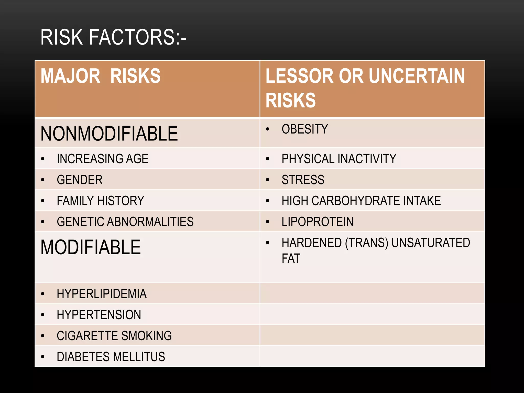 Nonmodifiable Risk Factor Atherosclerosis | PPTX