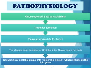 PATHOPHYSIOLOGY
Conversion of unstable plaque into “vulnerable plaque”-which ruptures as the
lipid grows
The plaques cane be stable or Unstable if the fibrous cap is not thick
Plaque protrudes into the lumen
Thrombus formation
Once ruptured it attracts platelets
 