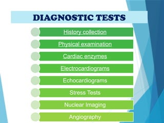DIAGNOSTIC TESTS
History collection
Physical examination
Cardiac enzymes
Electrocardiograms
Echocardiograms
Stress Tests
Nuclear Imaging
Angiography
 