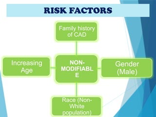 RISK FACTORS
NON-
MODIFIABL
E
Family history
of CAD
Gender
(Male)
Race (Non-
White
population)
Increasing
Age
 