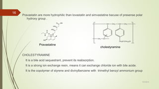 Pravastatin are more hydrophilic than lovastatin and simvastatine bacuse of presense polar
hydroxy group .
CHOLESTYRAMINE
It is a bile acid sequestrant, prevent its reabsorption.
It is a strong ion exchange resin, means it can exchange chloride ion with bile acide.
It is the copolymer of styrene and divinylbenzene with trimethyl benzyl ammonium group
7/27/2019
16
Pravastatine
cholestyramine
 