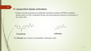  Lipoprotine lipase activators
Fibrates activate peroxisome proliferator-activated receptors (PPARs) mediates
fibrate action on HDL cholesterol levels via transcriptional induction of synthesis of
the major HDL .
The fibrates are a class of amphipathic carboxylic acids.
7/27/2019
17
Fenofebrate clofibrates
 