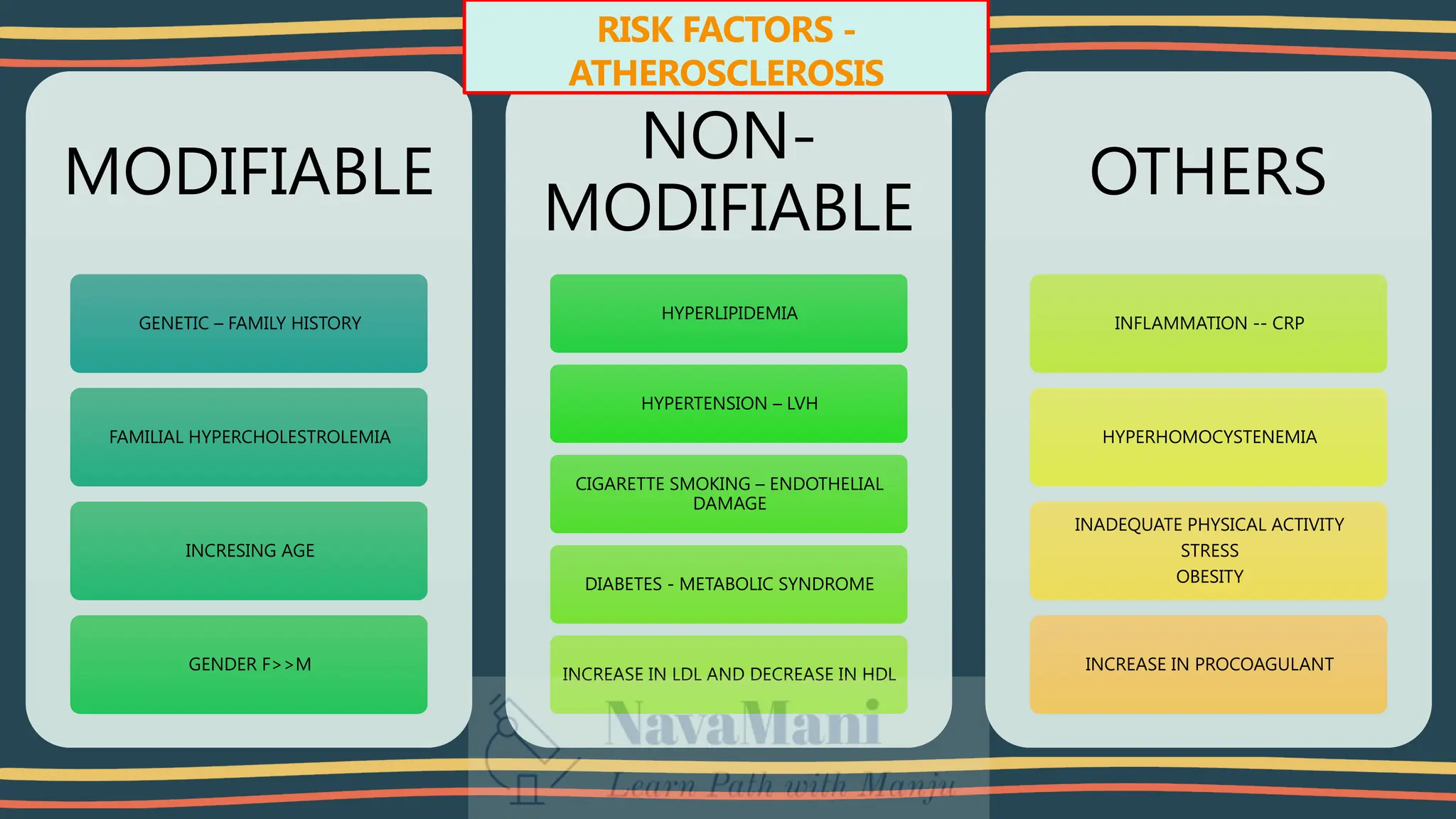 Atherosclerosis Pptx