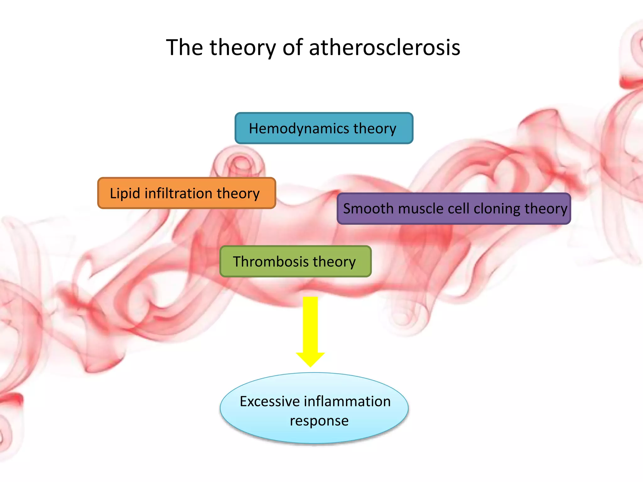 Atherosclerosis creative diagnostic | PPTX | Heart and Cardiovascular ...
