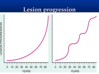 Lesion progression
 