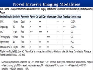 Novel Invasive Imaging Modalities
 