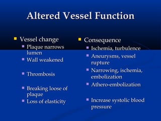 Altered Vessel Function

   Vessel change               Consequence
       Plaque narrows              Ischemia, turbulence
        lumen                       Aneurysms, vessel
       Wall weakened                rupture
                                    Narrowing, ischemia,
       Thrombosis                   embolization
                                    Athero-embolization
       Breaking loose of
        plaque
       Loss of elasticity          Increase systolic blood
                                     pressure
 