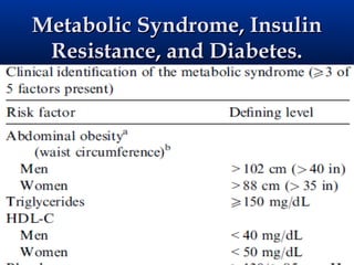 Metabolic Syndrome, Insulin
 Resistance, and Diabetes.
 