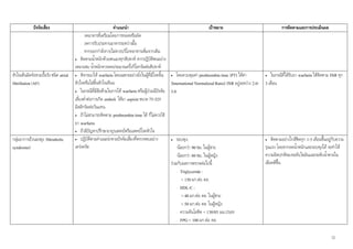 12
ปจจัยเสี่ยง คําแนะนํา เปาหมาย การติดตามและการประเมินผล
- งดอาหารที่เตรียมโดยการทอดหรือผัด
- งดการรับประทานอาหารระหวางมื้อ
- หากออกกําลังกายไมควรบริโภคอาหารเพิ่มจากเดิม
• ติดตามน้ําหนักดวยตนเองทุกสัปดาห หากปฏิบัติตนอยาง
เหมาะสม น้ําหนักควรลดประมาณครึ่งกิโลกรัมตอสัปดาห
หัวใจเตนผิดจังหวะเรื้อรัง ชนิด atrial
fibrillation (AF)
• พิจารณาให warfarin โดยเฉพาะอยางยิ่งในผูที่มีโรคลิ้น
หัวใจหรือใสลิ้นหัวใจเทียม
• ในกรณีที่มีขอหามในการให warfarin หรือผูปวยมีปจจัย
เสี่ยงต่ําตอการเกิด emboli ใหยา aspirin ขนาด 75-325
มิลลิกรัมตอวันแทน
• ถาไมสามารถติดตาม prothrombin time ได ก็ไมควรใช
ยา warfarin
• ถามีปญหาปรึกษาอายุรแพทยหรือแพทยโรคหัวใจ
• โดยควบคุมคา prothrombin time (PT) ใหคา
(International Normalized Ratio) INR อยูระหวาง 2.0-
3.0
• ในกรณีที่ไดรับยา warfarin ใหติดตาม INR ทุก
3 เดือน
กลุมอาการอวนลงพุง (Metabolic
syndrome)
• ปฏิบัติตามคําแนะนําตามปจจัยเสี่ยงที่ตรวจพบอยาง
เครงครัด
• รอบพุง:
นอยกวา 90 ซม. ในผูชาย
นอยกวา 80 ซม. ในผูหญิง
รวมกับผลการตรวจตอไปนี้
- Triglyceride :
< 150 มก.ตอ ดล.
- HDL-C :
> 40 มก.ตอ ดล. ในผูชาย
> 50 มก.ตอ ดล. ในผูหญิง
- ความดันโลหิต < 130/85 มม.ปรอท
- FPG < 100 มก.ตอ ดล.
• ติดตามอยางใกลชิดทุก 1-3 เดือนขึ้นอยูกับความ
รุนแรง โดยหากลดน้ําหนักและรอบพุงได จะทําให
ความผิดปกติของระดับไขมันและระดับน้ําตาลใน
เลือดดีขึ้น
 