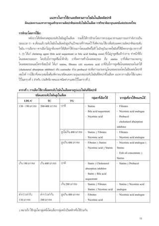 18
แนวทางในการใชยาและติดตามภาวะไขมันในเลือดผิดปกติ
ดัดแปลงจากแนวทางการดูแลรักษาความผิดปกติของระดับไขมันในเลือด ราชวิทยาลัยอายุรแพทยแหงประเทศไทย
การรักษาโดยการใชยา
หลังจากไดขจัดสาเหตุของระดับไขมันสูงในเลือด รวมทั้งใหการรักษาโดยการควบคุมอาหารและการออกกําลังกายเปน
ระยะเวลา 3 – 6 เดือนแลว ระดับไขมันในเลือดยังสูงเกินเปาหมายที่กําหนดไว จึงพิจารณาใชยาเพื่อชวยลดความผิดปกติของระดับ
ไขมัน การเลือกยา หากเลือกไมถูกตองจะทําใหเสียคาใชจายมากโดยผลลัพธไมดี ในปจจุบันยาลดไขมันที่ใชมีหลายกลุม (ตารางที่
1, 2) ไดแก chelating agent (bile acid sequestrant or bile acid binding resin) ซึ่งไมถูกดูดซึมเขารางกาย ทําหนาที่ดึง
โคเลสเตอรอลออก โดยยับยั้งการดูดซึมนํ้าดีกลับ ยาที่ลดการสรางโคเลสเตอรอล คือ statins ยาที่เพิ่มการเผาผลาญ
โคเลสเตอรอลและไตรกลีเซอไรด ไดแก statins, fibrates และ nicotinic acid ยาที่ยับยั้งการดูดซึมโคเลสเตอรอลในลําไส
(cholesterol absorption inhibitor) เชน ezetimibe สวน probucol จะเพิ่มการเผาผลาญโคเลสเตอรอลโดยไมมีผลตอไตรกลี
เซอไรด การใชยาที่เหมาะสมนั้นตองพิจารณาชนิดและความรุนแรงของระดับไขมันที่ผิดปกติในเลือด แนวทางการเลือกใชยาแสดง
ไวในตารางที่ 1 สําหรับ ประสิทธิภาพของยาชนิดตางๆแสดงไวในตารางที่ 2
ตารางที่ 1. การเลือกใชยาเพื่อลดระดับไขมันในเลือดตามรูปแบบไขมันที่ผิดปกติ
ชนิดและระดับไขมันสูงในเลือด
LDL-C TC TG
กลุมยาที่เลือกใช ยากลุมที่อาจใชทดแทนได
ปกติ - Statins
- Bile acid sequestrant
- Nicotinic acid
- Fibrates
- Nicotinic acid analogue
- Probucol
- cholesterol absorption
inhibitor
สูงไมเกิน 400 มก/ดล - Statins + Fibrates
- Nicotinic acid
- Fibrates
- Nicotinic acid analogue
130 - 190 มก/ดล 200-400 มก/ดล
สูงเกิน 400 มก/ดล - Fibrates + Statins
- Nicotinic acid + Statins
- Nicotinic acid analogue +
Statins
- Fish oil concentrate +
Statins
ปกติ - Statin + Cholesterol
absorption inhibitor
- Statin + Bile acid
sequestrant
- Statins + Probucolเกิน 190 มก/ดล เกิน 400 มก/ดล
เกิน 200 มก/ดล - Statins + Fibrates
- Statins + Nicotinic acid
- Statins + Nicotinic acid
analogue
ตํ่ากวา/เทากับ
130 มก/ดล
ตํ่ากวา/เทากับ
200 มก/ดล
สูงเกิน 400 มก/ดล - Fibrates
- Nicotinic acid
- Nicotinic acid analogue
+ หมายถึง ใชกลุมใดกลุมหนึ่งโดยเลือกกลุมหนาเปนหลักหรือใชรวมกัน
 