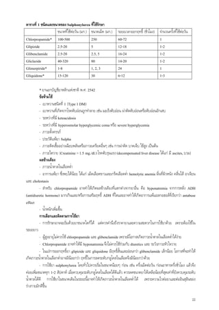 22
ตารางที่ 1 ชนิดและขนาดของ Sulphonylurea ที่ใชรักษา
ขนาดที่ใชตอวัน (มก.) ขนาดเม็ด (มก.) ระยะเวลาออกฤทธิ์ (ชั่วโมง) จํานวนครั้งที่ใชตอวัน
Chlorpropamide* 100-500 250 60-72 1
Glipizide 2.5-20 5 12-18 1-2
Glibenclamide 2.5-20 2.5, 5 16-24 1-2
Gliclazide 40-320 80 14-20 1-2
Glimerpiride* 1-8 1, 2, 3 24 1
Gliquidone* 15-120 30 6-12 1-3
* ยานอกบัญชียาหลักแหงชาติ พ.ศ. 2542
ขอหามใช
- เบาหวานชนิดที่ 1 (Type 1 DM)
- เบาหวานที่เกิดจากโรคตับออนถูกทําลาย เชน มะเร็งตับออน ผาตัดตับออนหรือตับออนอักเสบ
- ระหวางที่มี ketoacidosis
- ระหวางที่มี hyperosmolar hyperglycemic coma หรือ severe hyperglycemia
- ภาวะตั้งครรภ
- ประวัติแพยา Sulpha
- ภาวะติดเชื้ออยางเฉียบพลันหรือภาวะเครียดอื่นๆ เชน การผาตัด บาดเจ็บ ไขสูง เปนตน
- ภาวะไตวาย (Creatinine > 1.5 mg./dl.) โรคตับรุนแรง (decompensated liver disease ไดแก มี ascites, บวม)
ผลขางเคียง
- ภาวะน้ําตาลในเลือดต่ํา
- อาการแพยา ซึ่งพบไดนอย ไดแก เม็ดเลือดขาวและเกร็ดเลือดต่ํา hemolytic anemia ผื่นที่ผิวหนัง คลื่นไส อาเจียน
และ cholestasis
- สําหรับ chlorpropamide อาจทําใหเกิดผลขางเคียงที่แตกตางจากยาอื่น คือ hyponatremia จากการหลั่ง ADH
(antidiuretic hormone) มากเกินและ/หรือการเสริมฤทธิ์ ADH ที่ไตและอาจทําใหเกิดอาการแพแอลกอฮอลที่เรียกวา antabuse
effect
- น้ําหนักเพิ่มขึ้น
การเลือกและติดตามการใชยา
- การรักษาอาจจะเริ่มดวยยาขนาดใดก็ได แตควรคํานึงถึงราคายาและความสะดวกในการใชยาดวย เพราะตองใชใน
ระยะยาว
- ผูสูงอายุไมควรใช chlorpropamide และ glibenclamide เพราะมีโอกาสเกิดภาวะน้ําตาลในเลือดต่ําไดงาย
- Chlorpropamide อาจทําใหมี hyponatremia จึงไมควรใชรวมกับ diuretics และ ระวังภาวะหัวใจวาย
- ในแงการออกฤทธิ์ยา glipizide และ gliquidone มีฤทธิ์สั้นและออนกวา glibenclamide เล็กนอย โอกาสที่จะทําให
เกิดภาวะน้ําตาลในเลือกต่ําอาจมีนอยกวา ฤทธิ์ในการลดระดับกลูโคสในเลือดจึงมีนอยกวาดวย
- การใชยา sulphonylurea โดยทั่วไปควรเริ่มในขนาดนอยๆ กอน เชน ครึ่งเม็ดตอวัน กอนอาหารครึ่งชั่วโมง แลวจึง
คอยเพิ่มขนาดทุก 1-2 สัปดาห เมื่อควบคุมระดับกลูโคสในเลือดไดดีแลว ควรลดขนาดยาใหเหลือนอยที่สุดเทาที่ยังควบคุมระดับ
น้ําตาลไดดี การใชยาในขนาดเดิมในระยะนี้อาจทําใหเกิดภาวะน้ําตาลในเลือดต่ําได เพราะความไวตอยาและตออินสุลินของ
รางกายมักดีขึ้น
 