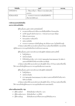 8
ปจจัยเสี่ยง เกณฑ หมายเหตุ
โปรตีนในปสสาวะ • ใหผลบวกตั้งแต 1 + ขึ้นไปจากการตรวจปสสาวะดวย
แถบตรวจ
หัวใจหองลางซายโต • ตรวจพบจากการตรวจรางกายหรือคลื่นไฟฟาหัวใจ
หรือภาพถายรังสีทรวงอก
การคัดกรองและประเมินปจจัยเสี่ยง
แนวทางการคัดกรองปจจัยเสี่ยง
ผูที่มีอายุตั้งแตอายุ 20 ป ควรคัดกรองปจจัยเสี่ยงดังนี้
• ตรวจสอบประวัติครอบครัววามีบิดามารดาหรือพี่นองเสียชีวิตจากโรคหลอดเลือด
• ประวัติการสูบบุหรี่ ระดับกิจกรรมทางกาย การรับประทานอาหารและการดื่มสุรา
• ดัชนีมวลกายและวงรอบพุง
• จังหวะและอัตราการเตนของหัวใจ
• ระดับความดันโลหิต
• ตรวจหาอาการแสดงของภาวะไขมันในเลือดสูง เชน เอ็นรอยหวายหนา กอนไขมันที่บริเวณขอ
หากไมพบความผิดปกติพิจารณาตรวจคัดกรองซ้ําทุกป ถาพบความผิดปกติใดเกิดขึ้นใหทําการตรวจซ้ําหรือ
ปฏิบัติตามแนวทางการควบคุมปจจัยเสี่ยงที่จะกลาวตอไปตามความเหมาะสม
ผูที่มีอายุตั้งแตอายุ 35 ป ควรตรวจคัดกรองทางหองปฏิบัติการเพิ่มเติมตามหลักเกณฑดังนี้
• โปรตีนในปสสาวะ
• ระดับน้ําตาลในเลือด
• ถามีปจจัยเสี่ยงอยางนอย 1 อยาง ควรตรวจ lipid profile (Total cholesterol, TG, HDL-C)
และตรวจคลื่นไฟฟาหัวใจหรือภาพถายรังสีทรวงอกเพิ่มเติม
หากไมพบความผิดปกติพิจารณาตรวจคัดกรองทางหองปฏิบัติการซ้ําทุก 5 ป ถาพบความผิดปกติใดเกิดขึ้น
ใหทําการตรวจซ้ําหรือปฏิบัติตามแนวทางการควบคุมปจจัยเสี่ยงตามความเหมาะสม
ผูที่มีอายุตั้งแตอายุ 45 ป ควรตรวจคัดกรองทางหองปฏิบัติการเพิ่มเติมดังนี้
• โปรตีนในปสสาวะ
• ระดับน้ําตาลในเลือด
• ตรวจ lipid profile (Total cholesterol, TG, HDL-C) และตรวจคลื่นไฟฟาหัวใจหรือภาพถาย
รังสีทรวงอกเพิ่มเติม
หากไมพบความผิดปกติพิจารณาตรวจคัดกรองทางหองปฏิบัติการซ้ําทุก 3 ป ถาพบความผิดปกติใดเกิดขึ้น
ใหทําการตรวจซ้ําหรือปฏิบัติตามแนวทางการควบคุมปจจัยเสี่ยงตามความเหมาะสมตอไป
ระดับความเสี่ยงแบงออกเปน 3 กลุม
ผูที่มีความเสี่ยงต่ํา มีปจจัยเสี่ยงนอยกวาหรือเทากับ 1 อยาง
ผูที่มีความเสี่ยงปานกลาง มีปจจัยเสี่ยงตั้งแต 2 อยางขึ้นไป
ผูที่มีความเสี่ยงสูง มีปจจัยเสี่ยงหลายอยางที่ไมสามารถควบคุมไดหรือเปนเบาหวาน
 