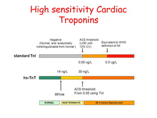 Atherosclerosis cardiac markers.pdf