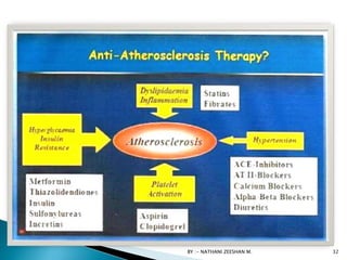 BY :- NATHANI ZEESHAN M. 32
 