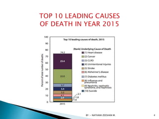 BY :- NATHANI ZEESHAN M. 4
 