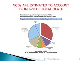 BY :- NATHANI ZEESHAN M. 5
 